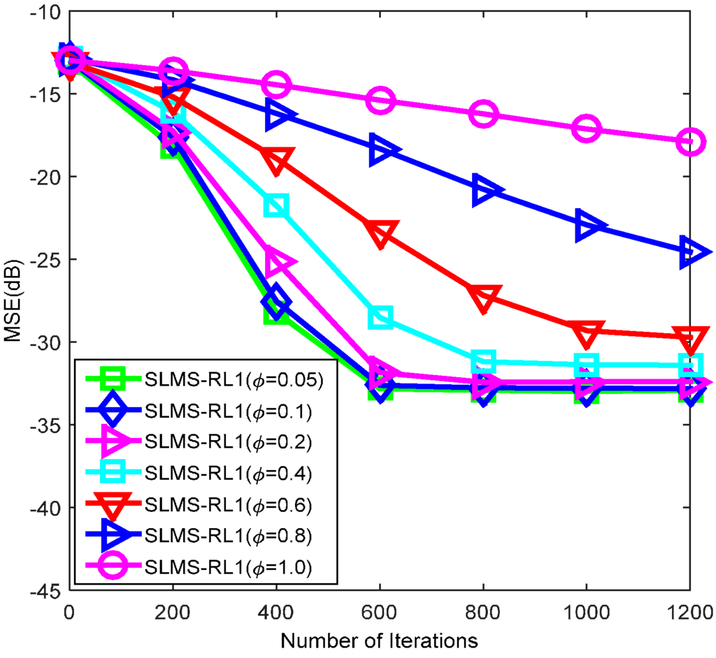 Algorithms 08 00799 g006 1024