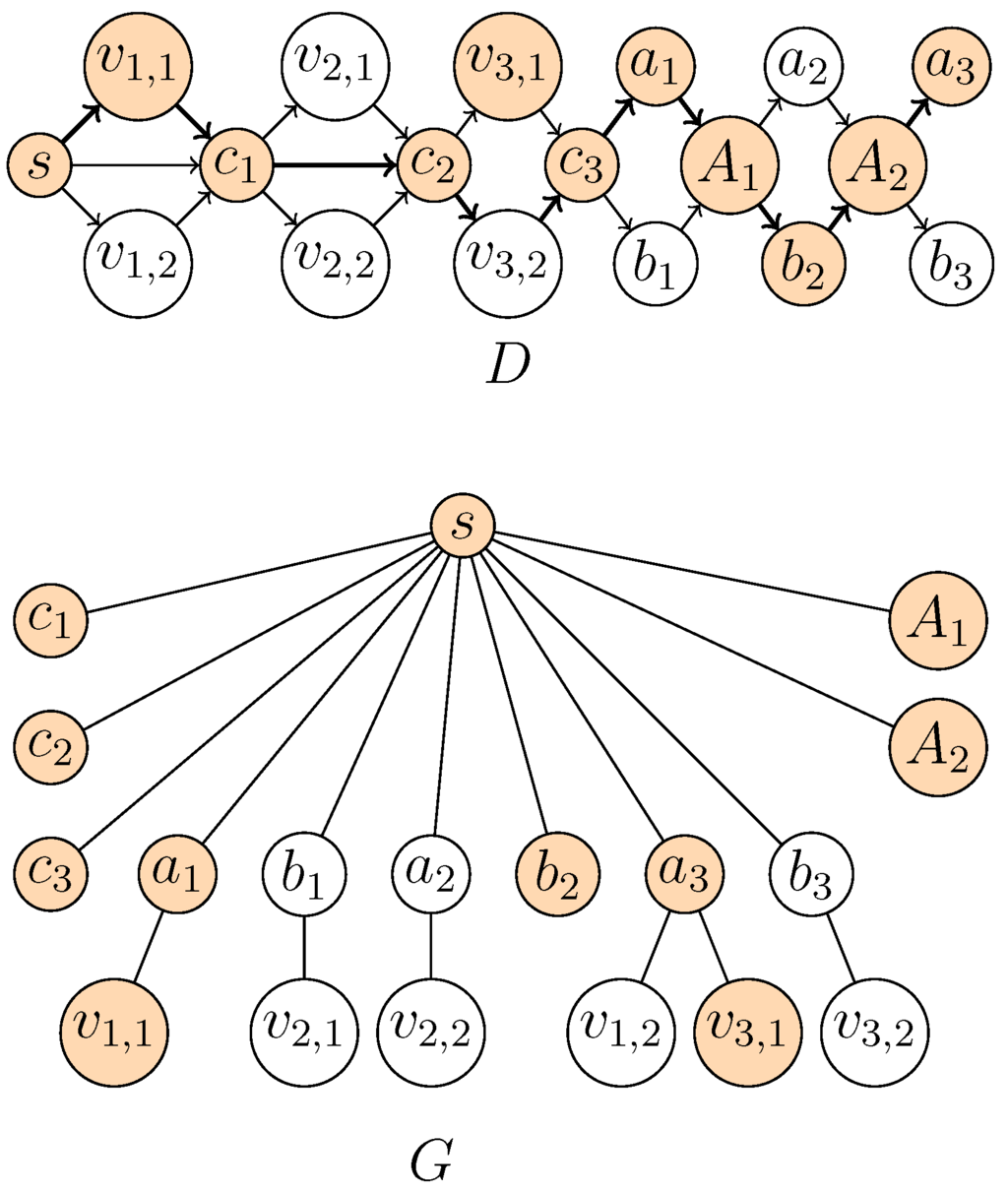 Algorithms 08 00810 g002 1024