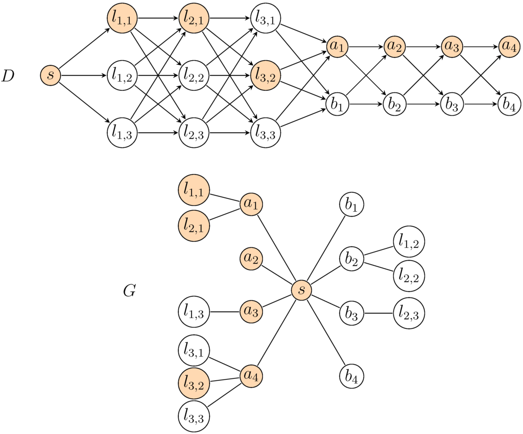Algorithms 08 00810 g003 1024