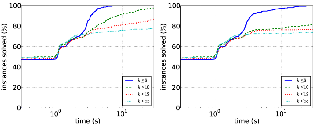 Algorithms 08 00810 g004 1024
