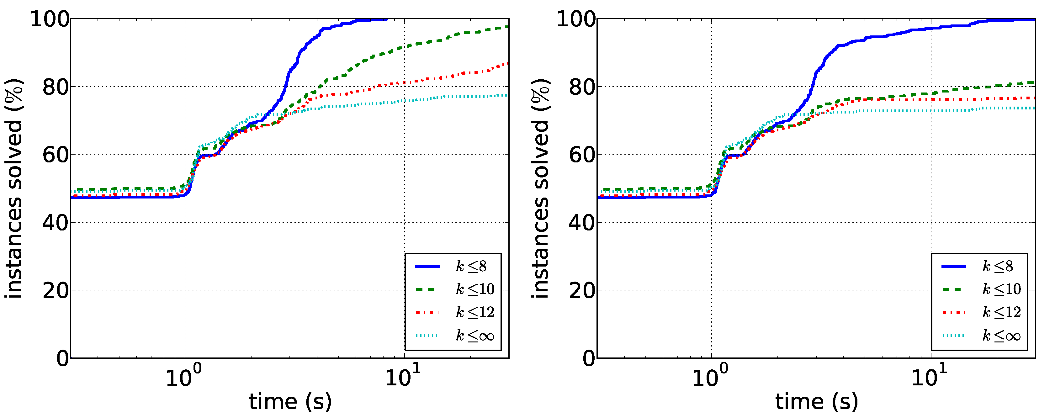 Algorithms 08 00810 g004