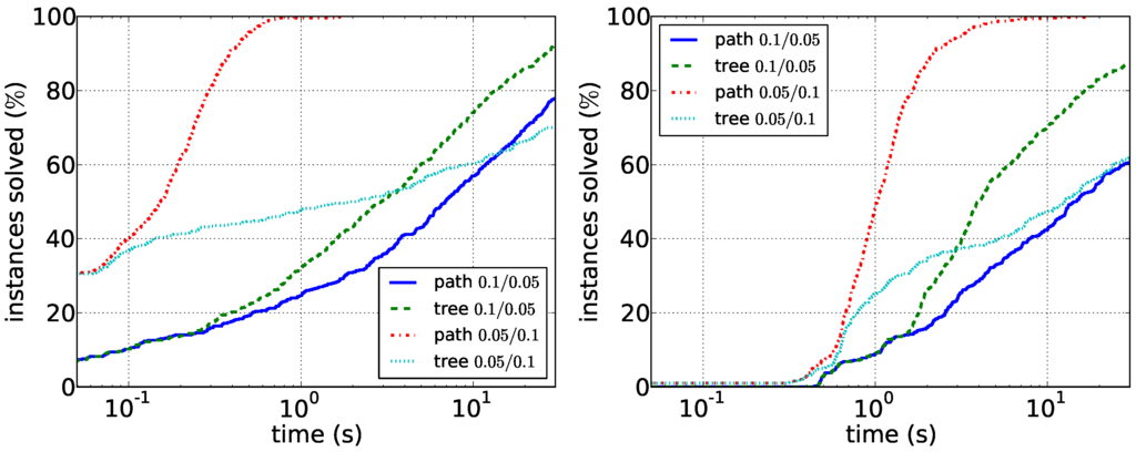 Algorithms 08 00810 g005 1024