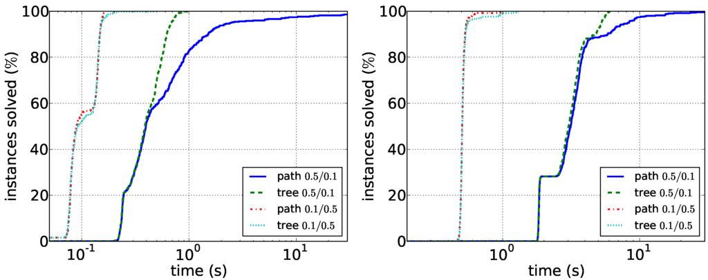 Algorithms 08 00810 g006 1024