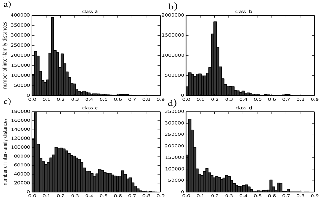 Algorithms 08 00850 g003 1024
