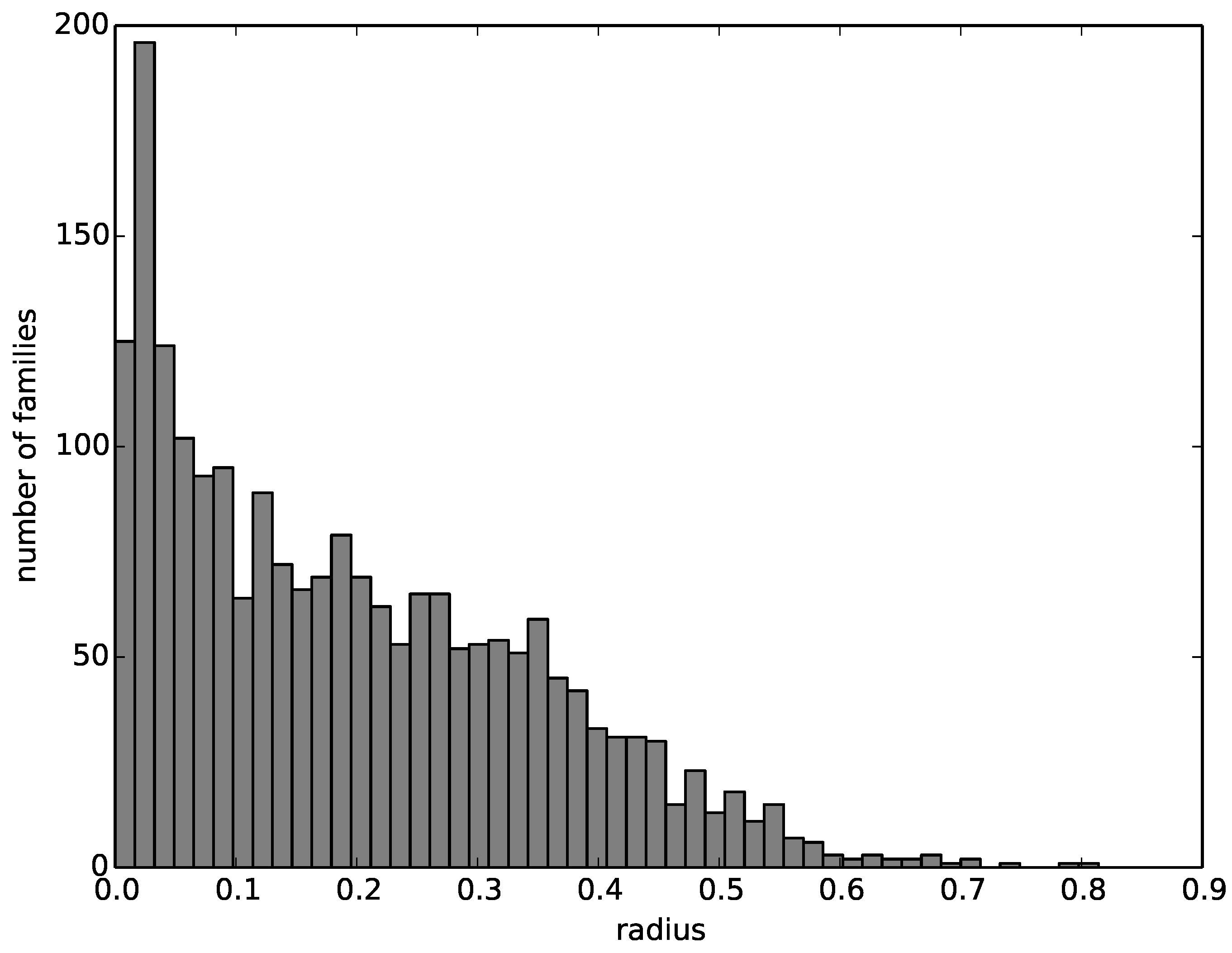 Algorithms 08 00850 g004
