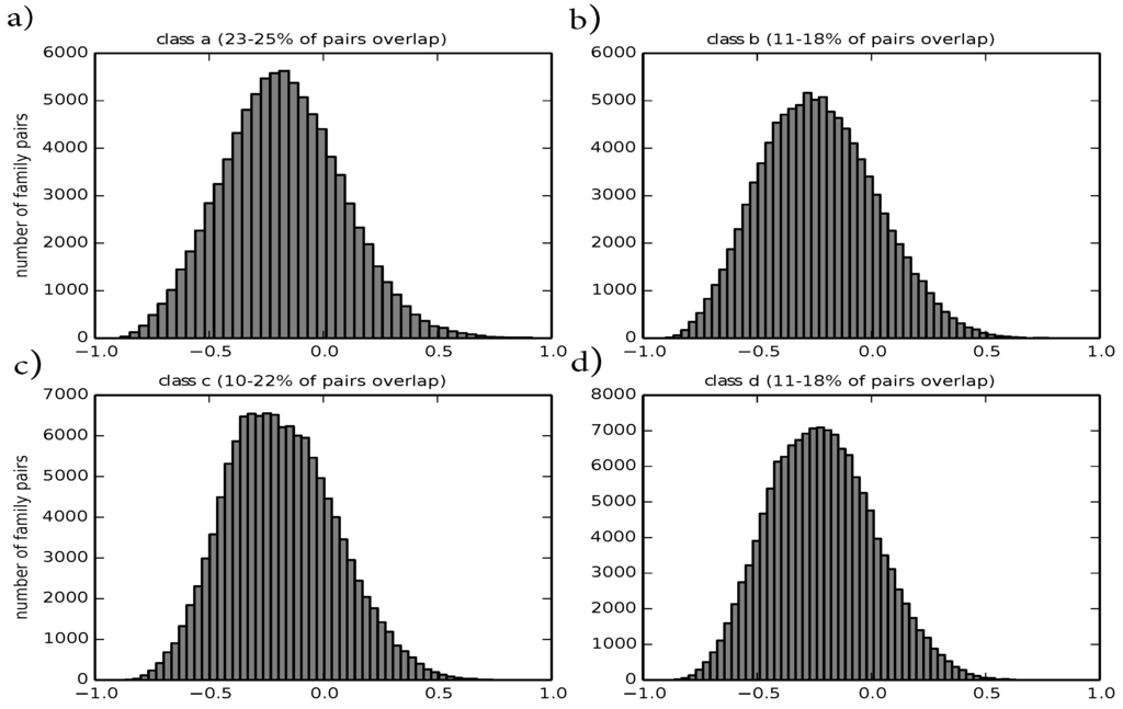 Algorithms 08 00850 g005 1024