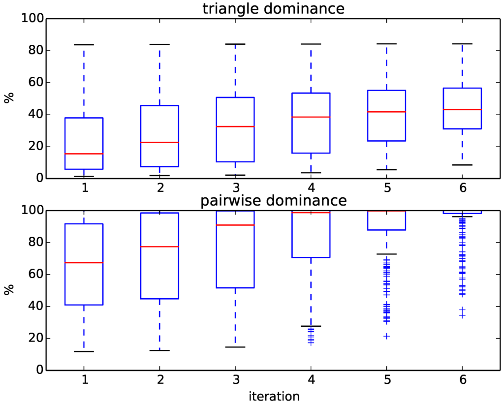 Algorithms 08 00850 g006 1024