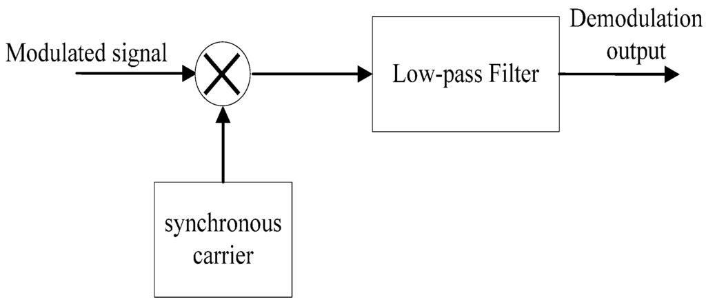 Algorithms 08 00870 g003 1024