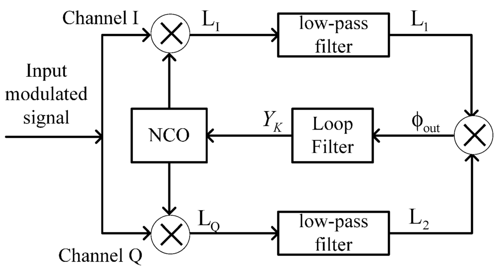 Algorithms 08 00870 g004 1024
