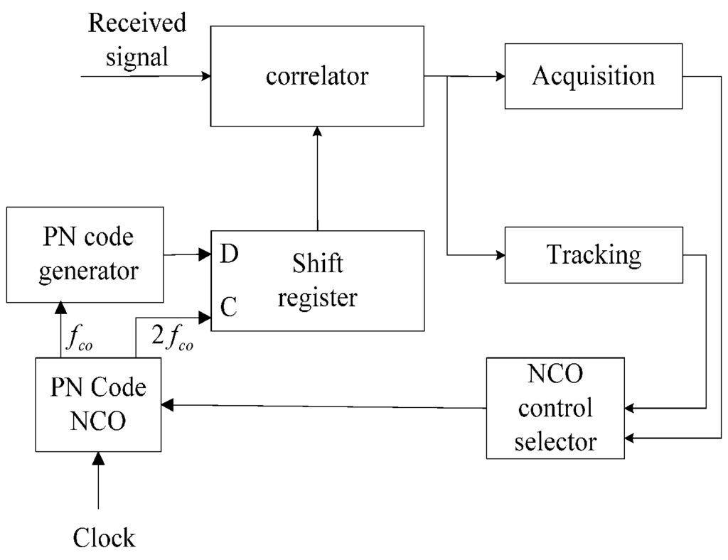 Algorithms 08 00870 g005 1024
