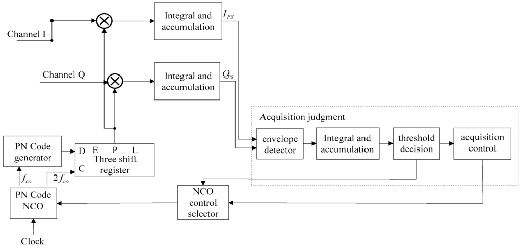 Algorithms 08 00870 g006 1024