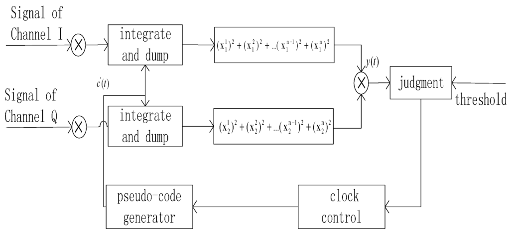 Algorithms 08 00870 g010 1024