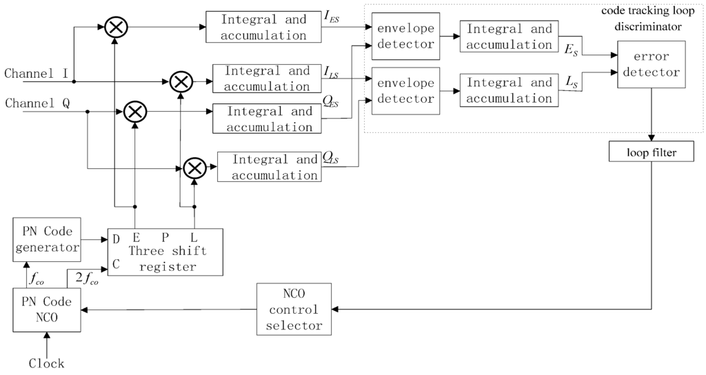Algorithms 08 00870 g011 1024