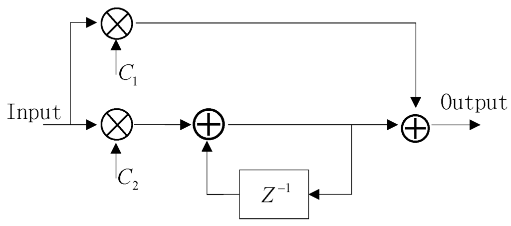 Algorithms 08 00870 g012 1024