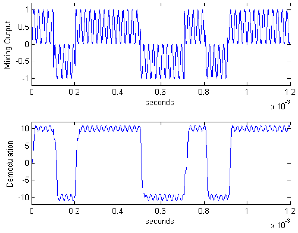 Algorithms 08 00870 g018 1024