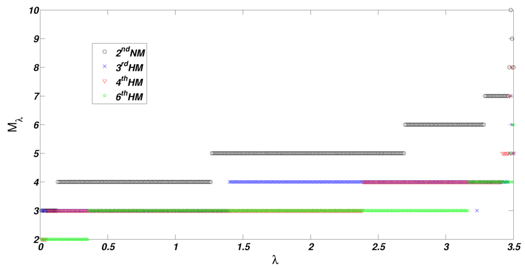 Algorithms 08 00895 g002 1024