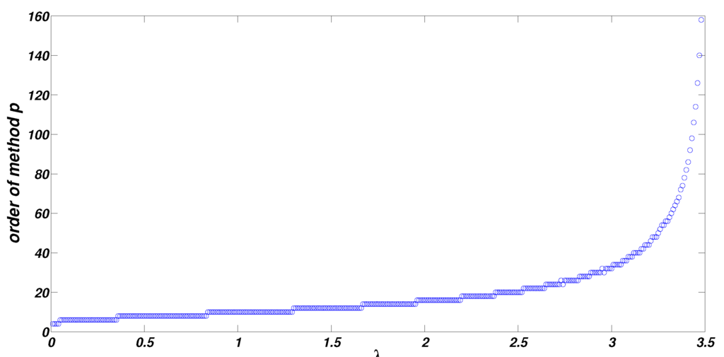 Algorithms 08 00895 g003 1024