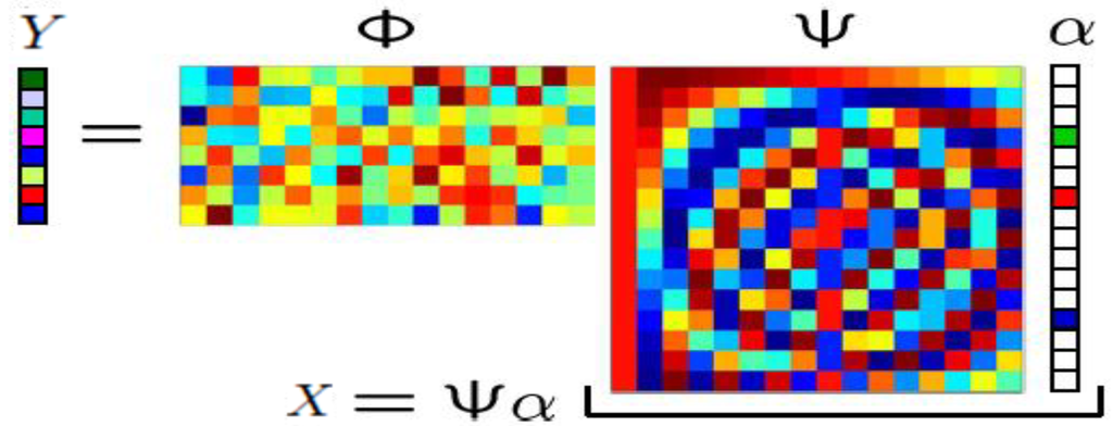 Algorithms 08 00910 g001 1024