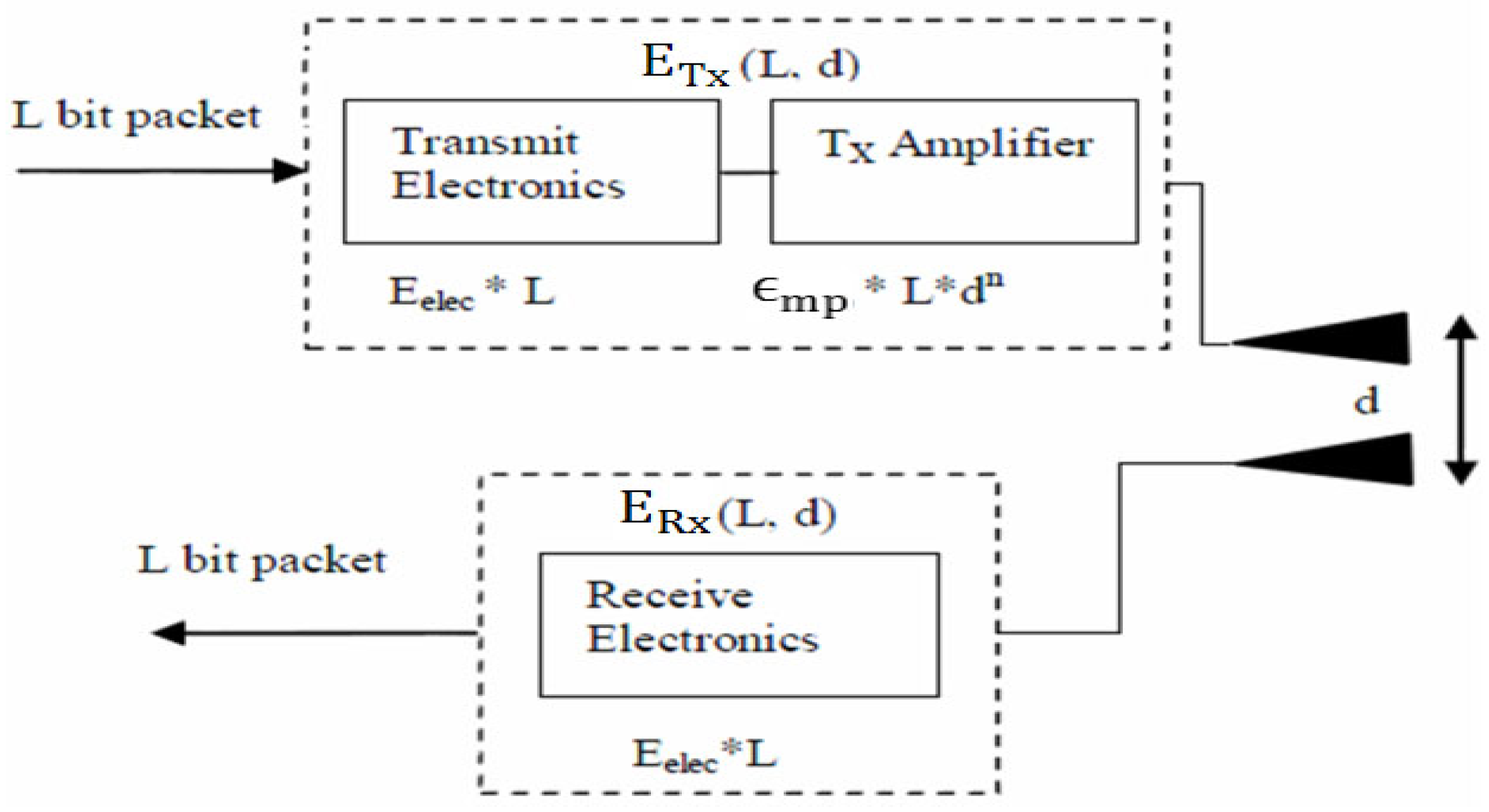 Algorithms 08 00910 g003