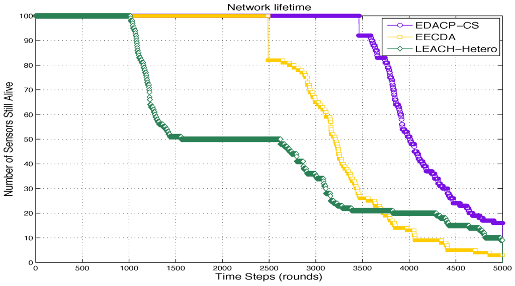 Algorithms 08 00910 g008 1024