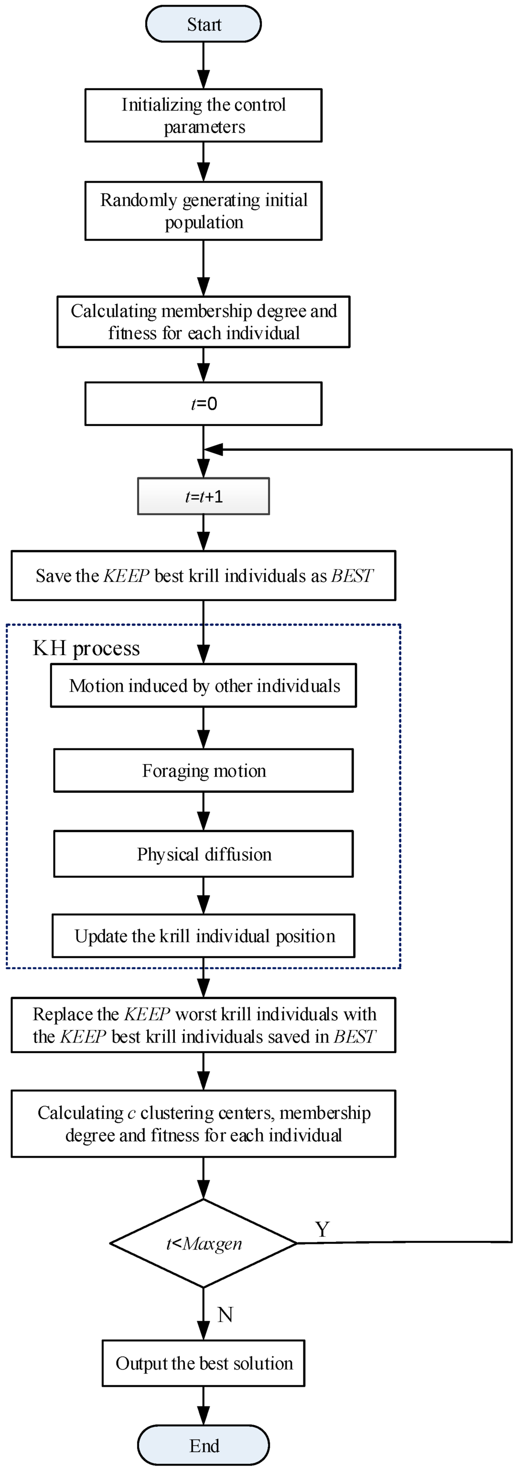 Algorithms 08 00951 g001 1024