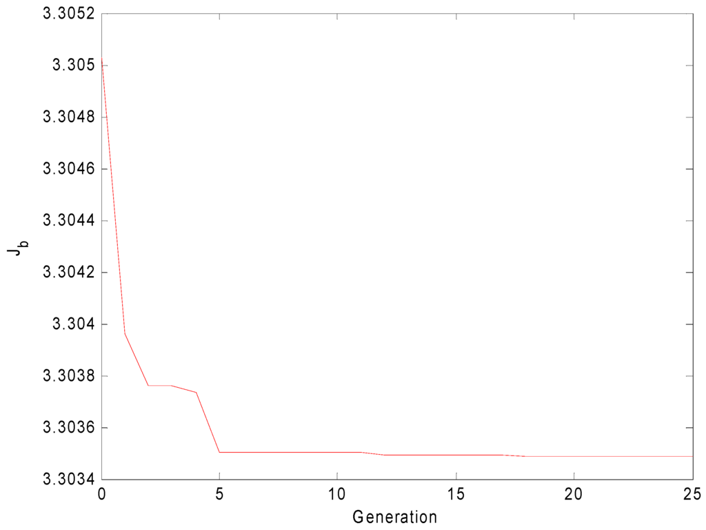 Algorithms 08 00951 g003 1024
