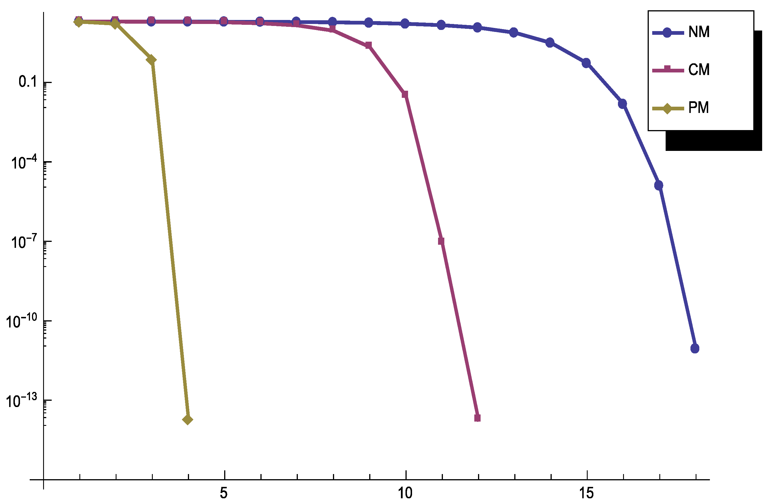 Algorithms 08 00982 g001