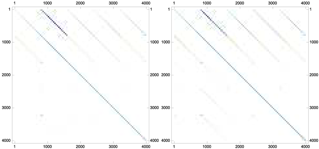 Algorithms 08 00982 g002a 1024