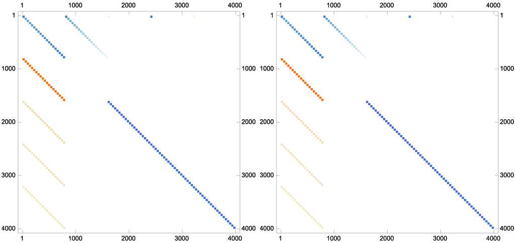 Algorithms 08 00982 g002b 1024
