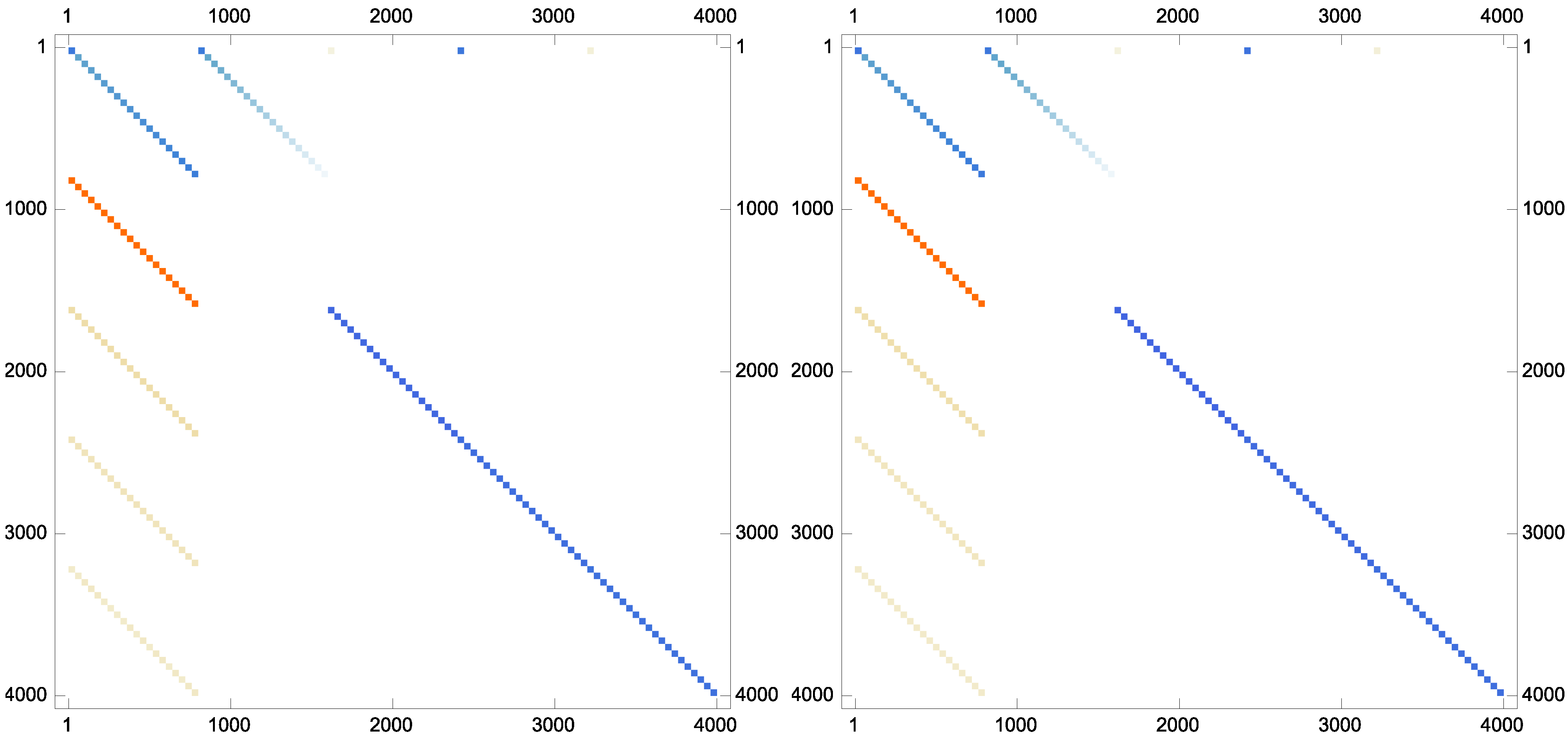 Algorithms 08 00982 g002b