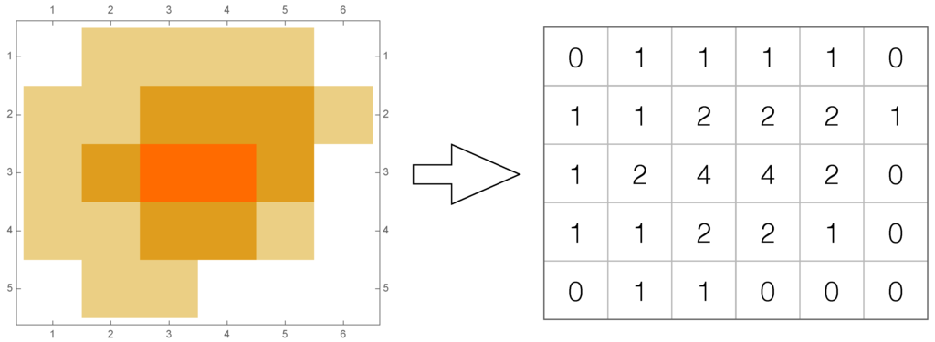 Algorithms 08 00999 g001 1024