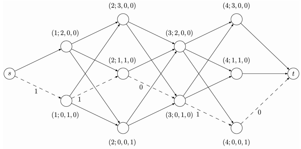 Algorithms 08 00999 g002 1024