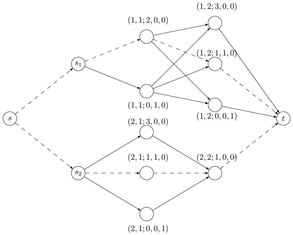 Algorithms 08 00999 g003 1024