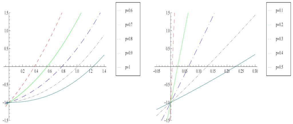 Algorithms 08 01121 g001 1024