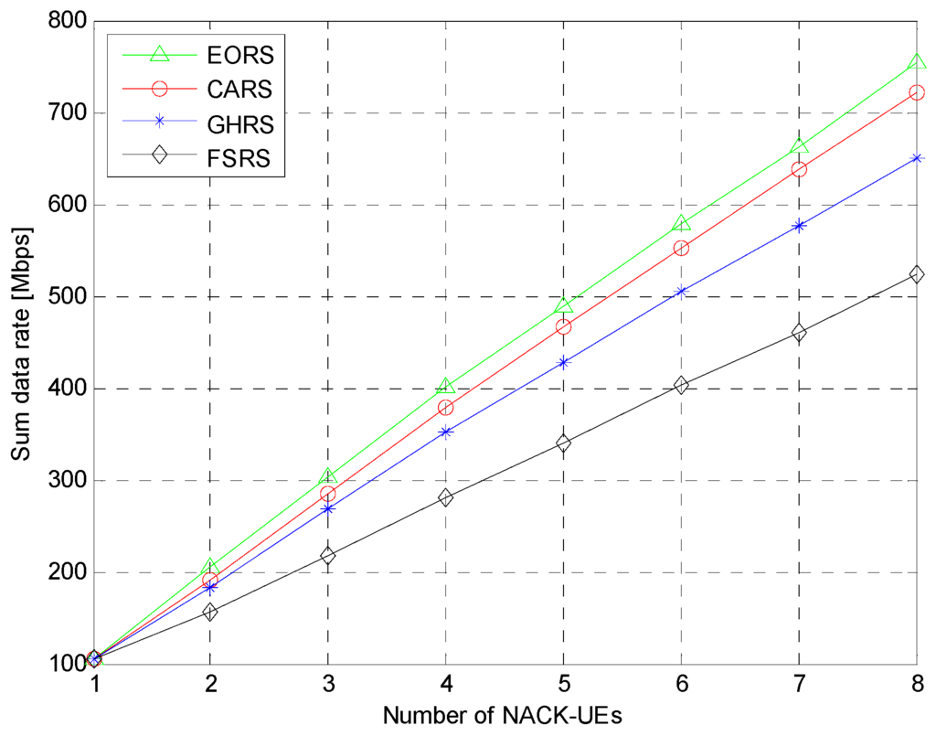 Algorithms 08 01129 g002 1024