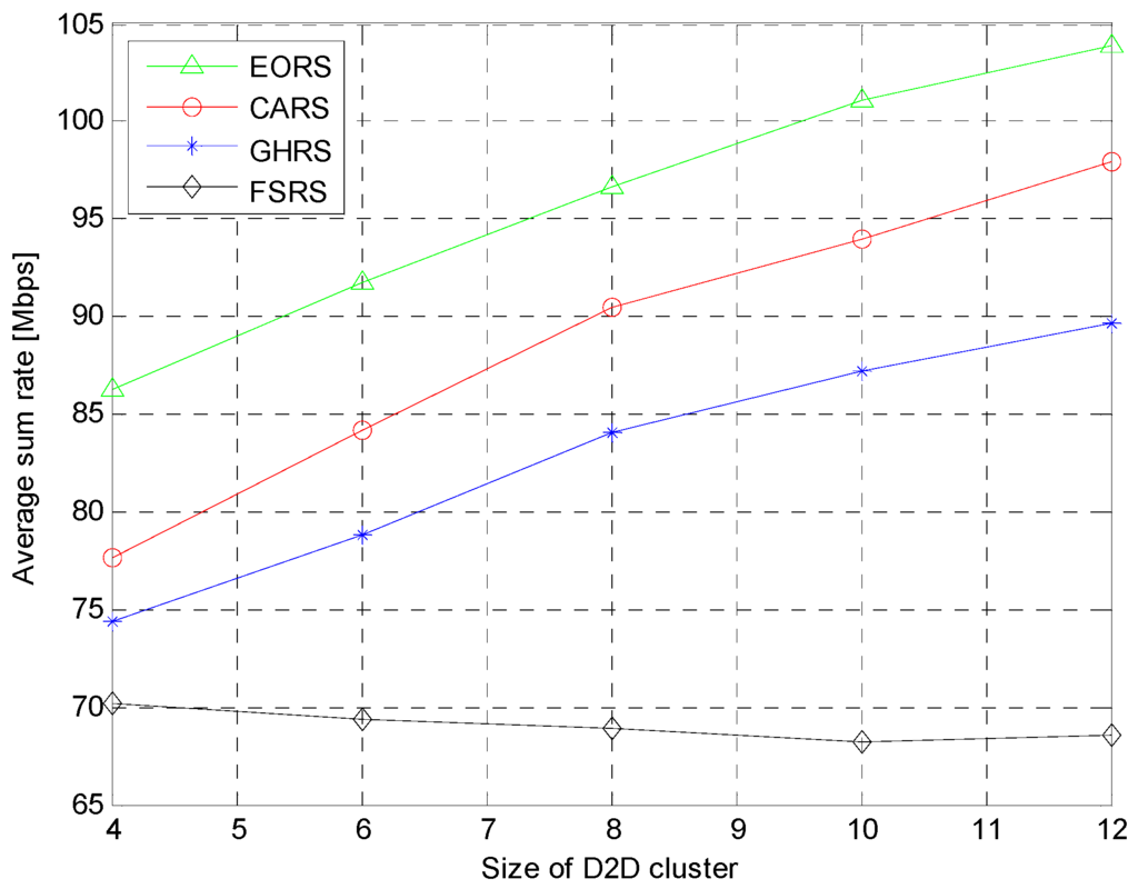 Algorithms 08 01129 g004 1024