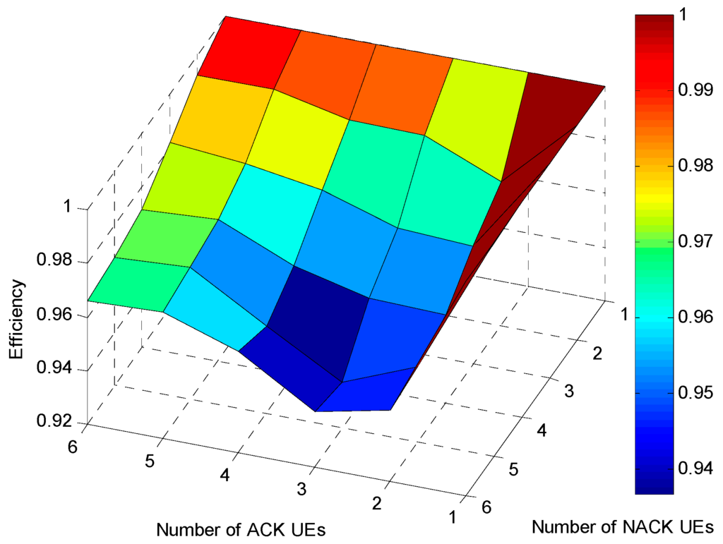 Algorithms 08 01129 g005 1024