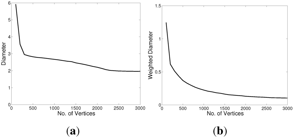 Algorithms 08 01143 g015a 1024