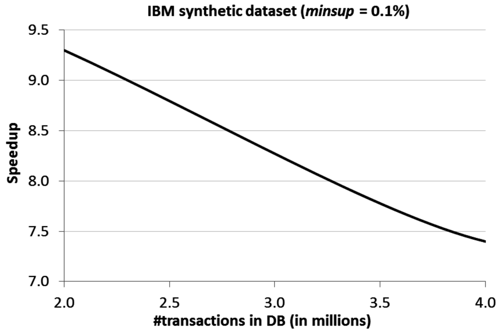 Algorithms 08 01175 g003 1024