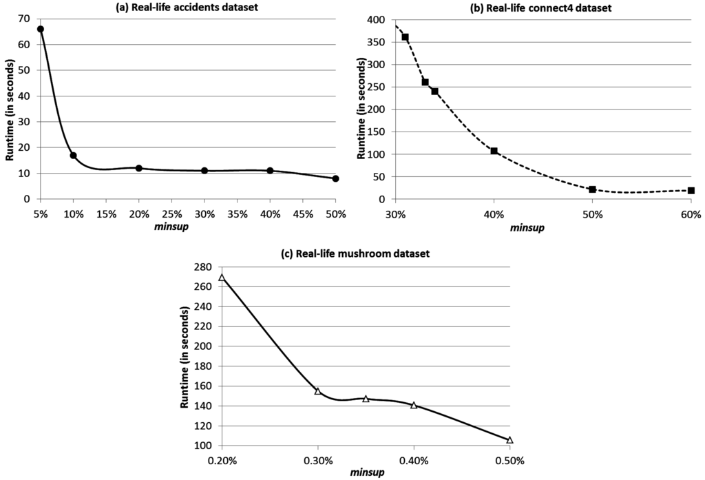 Algorithms 08 01175 g004 1024
