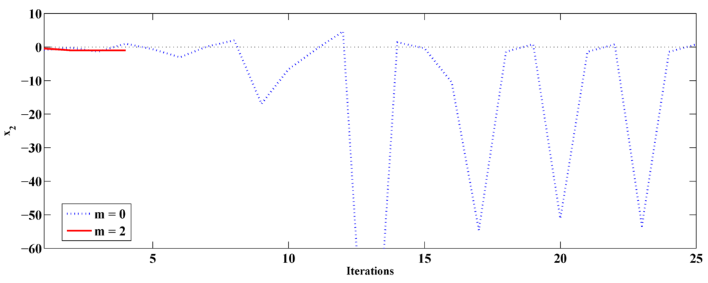 Algorithms 09 00002 g001 1024