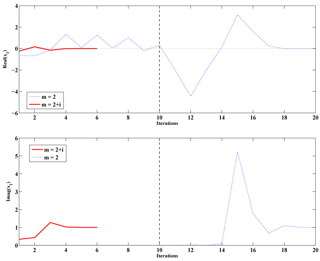 Algorithms 09 00002 g002 1024