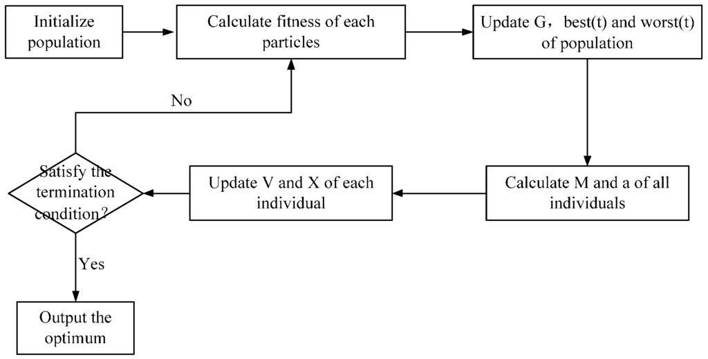 Algorithms 09 00003 g002 1024