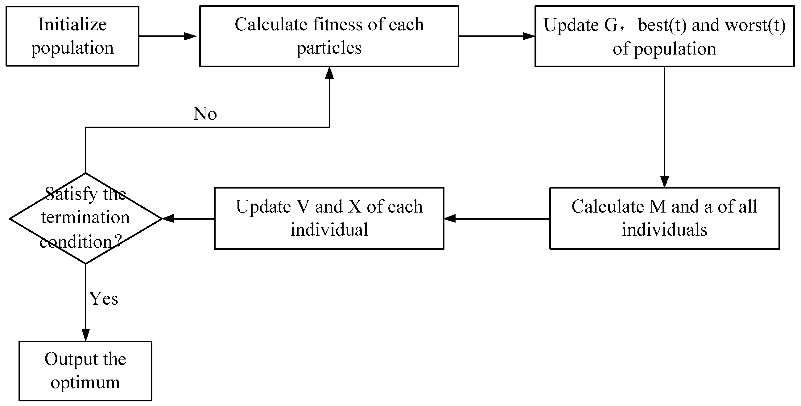 Algorithms 09 00003 g002