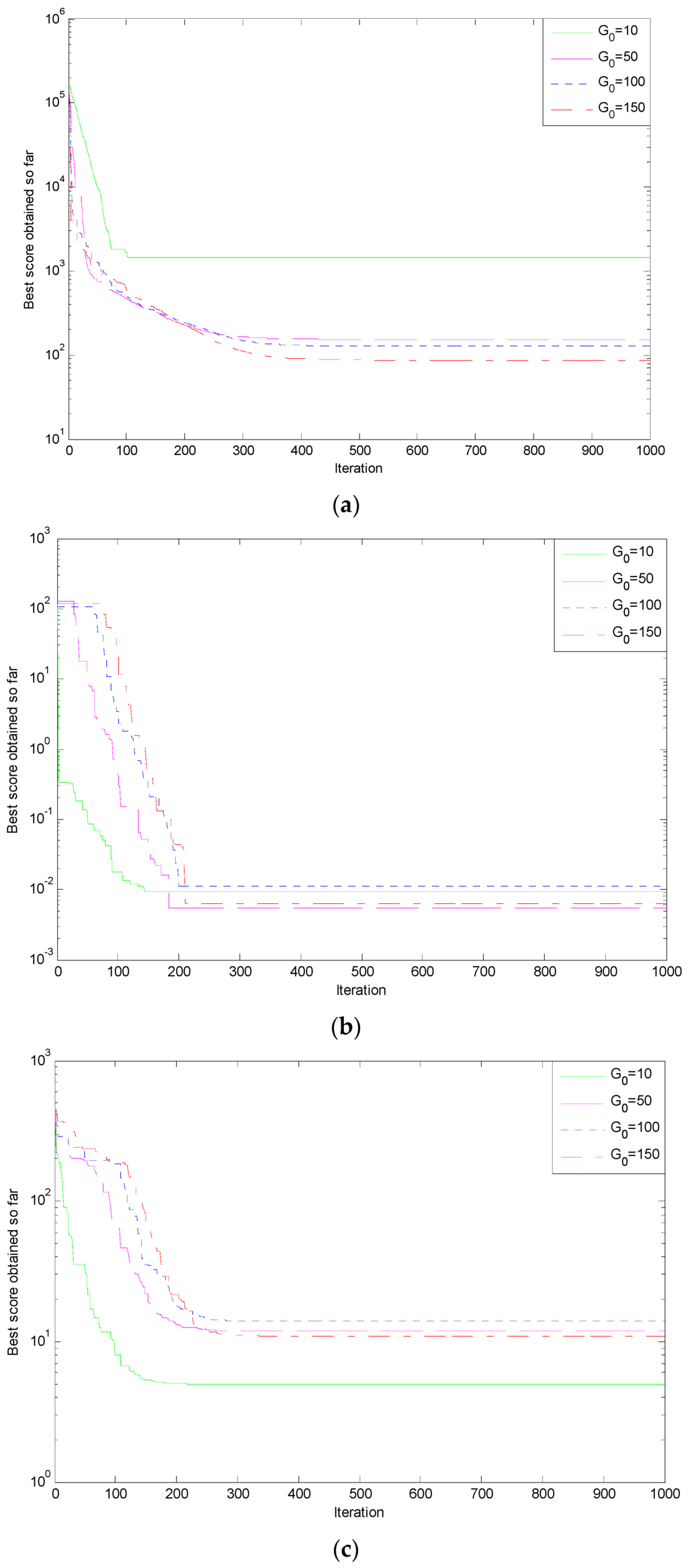Algorithms 09 00003 g003a 1024