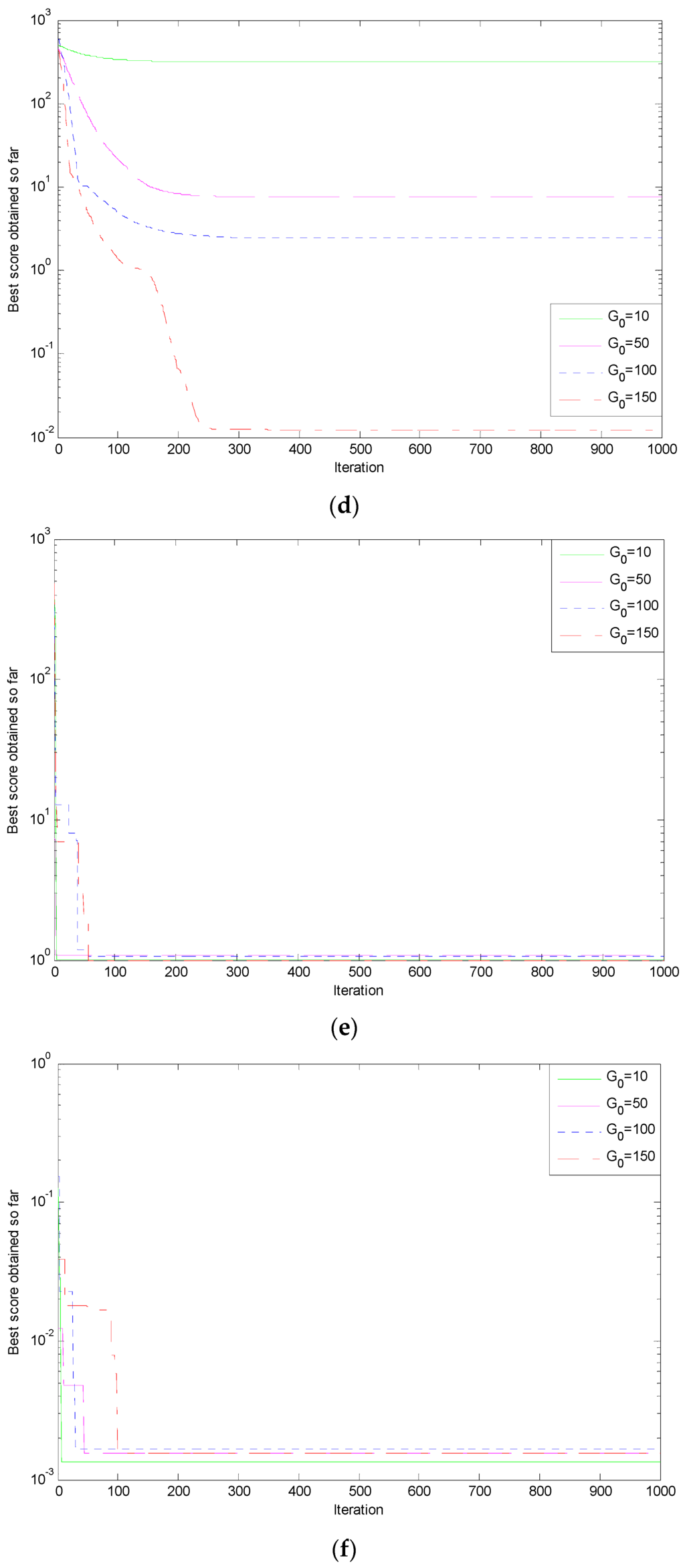 Algorithms 09 00003 g003b 1024