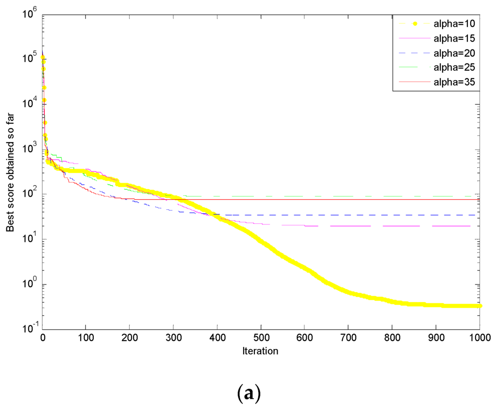 Algorithms 09 00003 g004a 1024