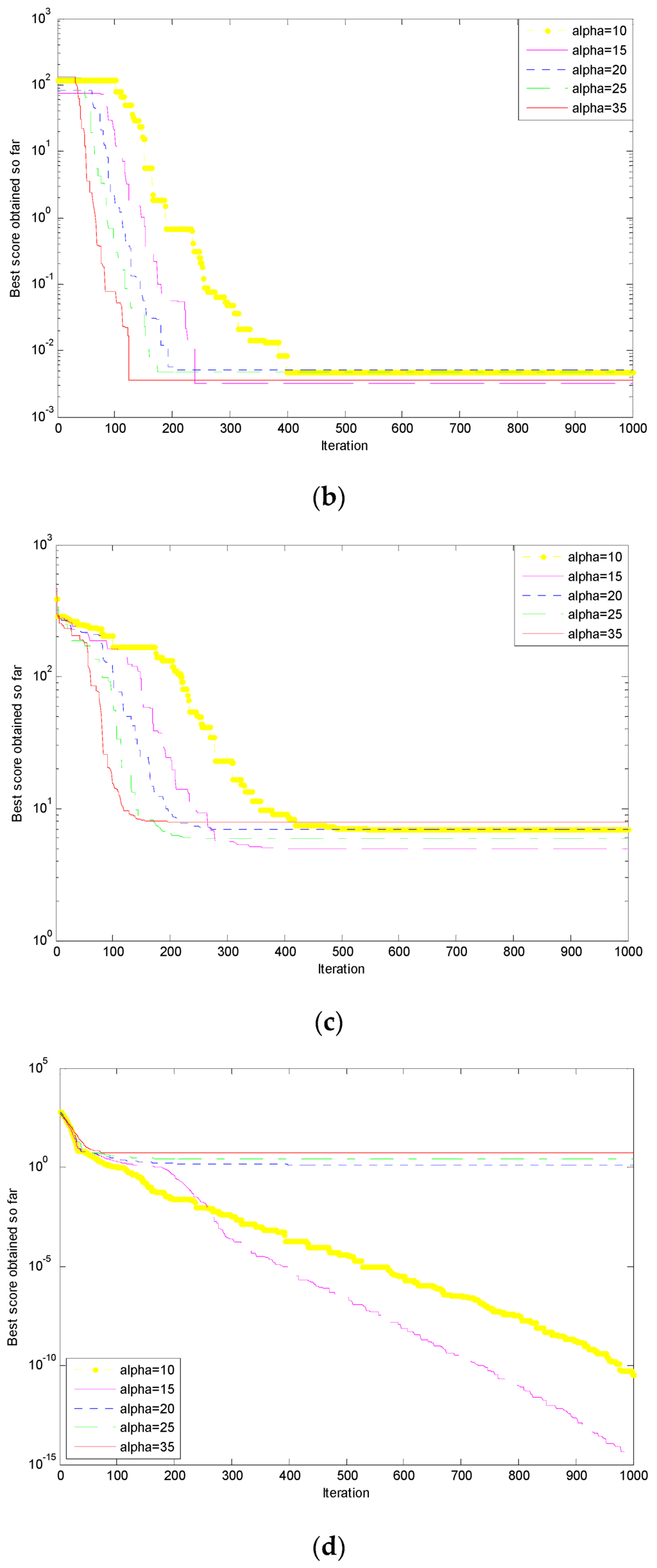 Algorithms 09 00003 g004b 1024