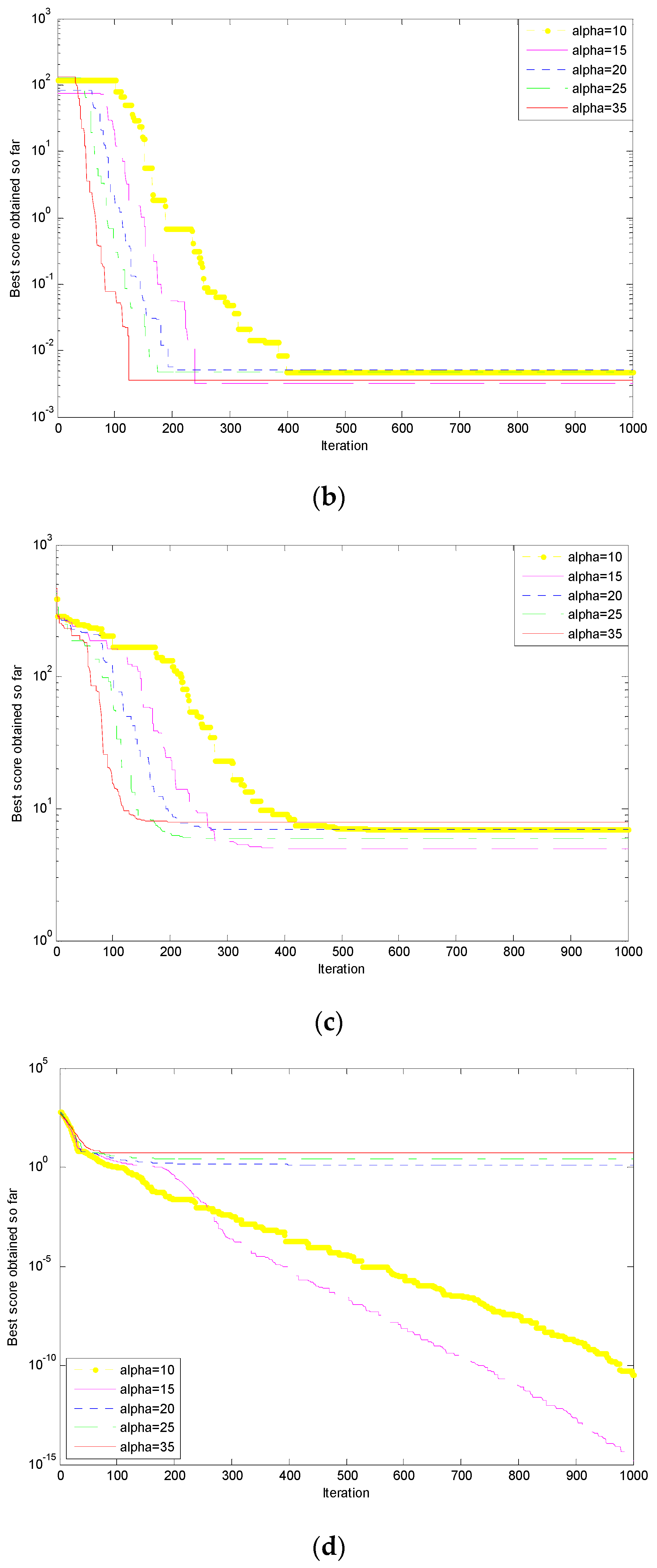 Algorithms 09 00003 g004b