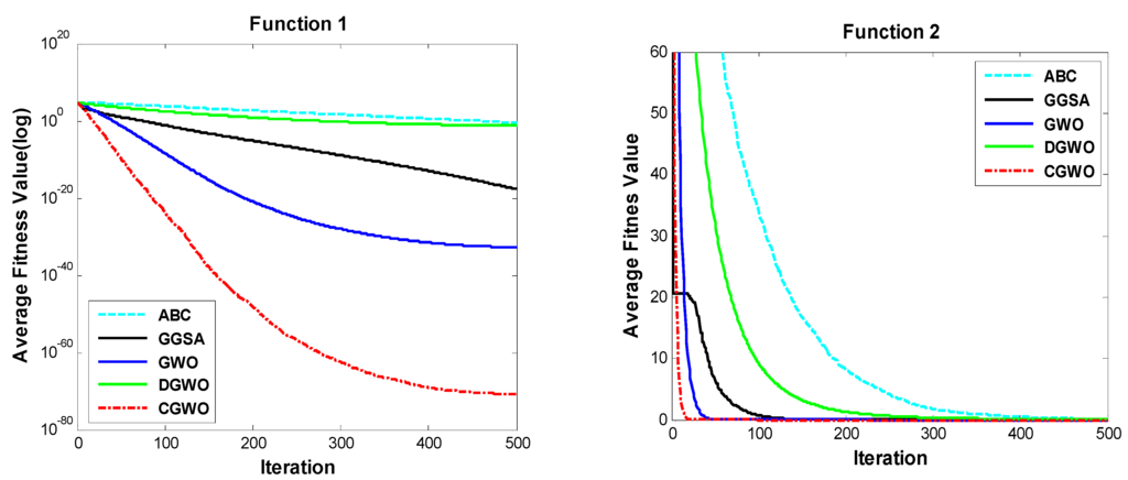 Algorithms 09 00004 g001a 1024